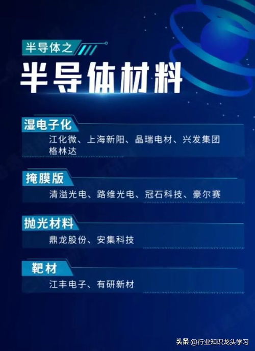 蓄勢待發 聚焦科技革命核心賽道，發掘值得珍藏的產業龍頭