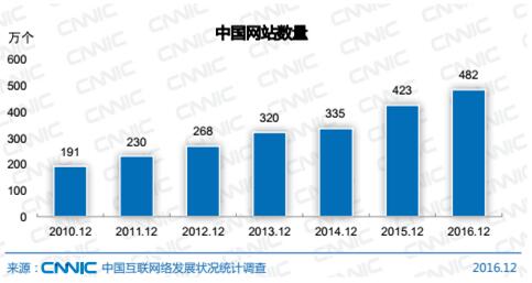 企惠云用Pass SaaS開(kāi)啟企業(yè)互聯(lián)網(wǎng)智能營(yíng)銷時(shí)代