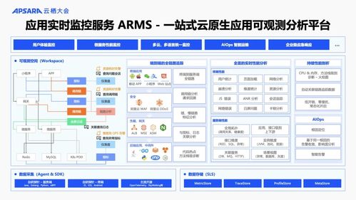 阿里云可觀測產(chǎn)品家族重磅升級 AI與數(shù)據(jù)雙輪驅(qū)動，構(gòu)建全?？捎^測體系，賦能信息系統(tǒng)集成服務